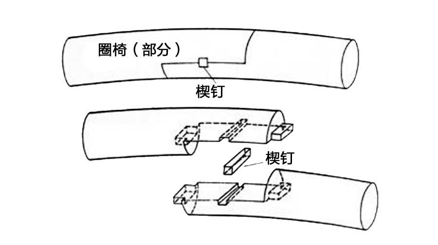 楔钉榫图册_360百科