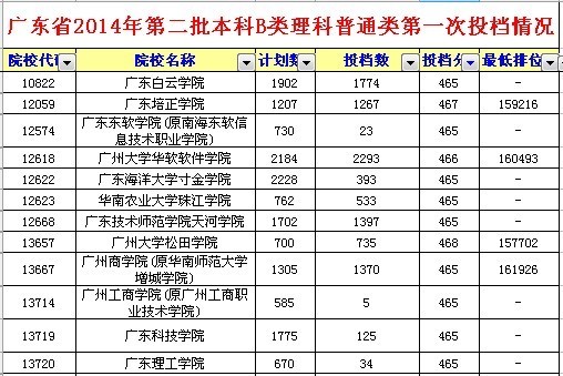 伟德国际深圳市凯丰投资管理有限公司