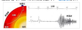 面波图册_360百科