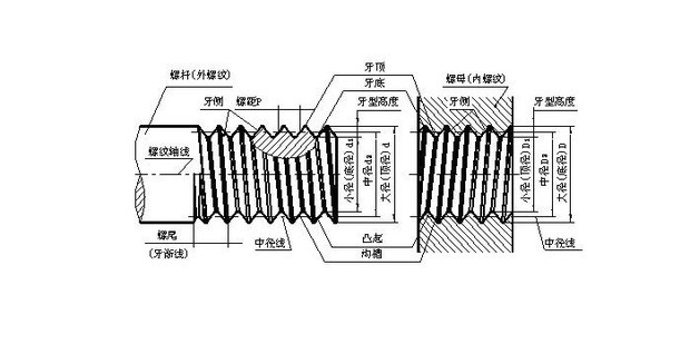螺纹大径,中径,小径是什么意思_360新知