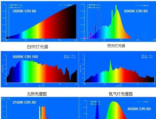 光谱图图册_360百科