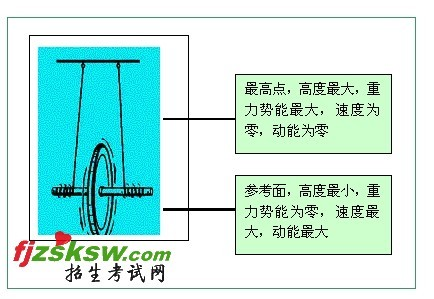 麦克斯韦滚摆图册_360百科