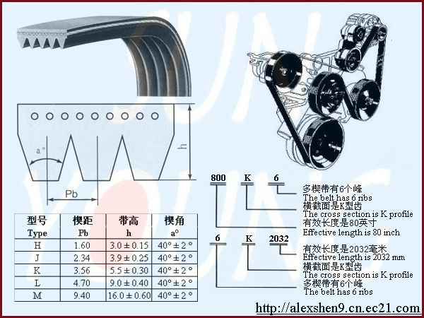 多楔带图册_360百科
