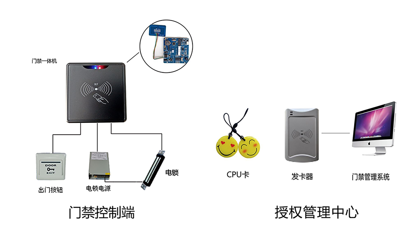 CPU卡门禁图册_360百科