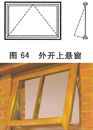 上悬窗图册_360百科
