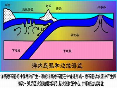 岛弧图册_360百科
