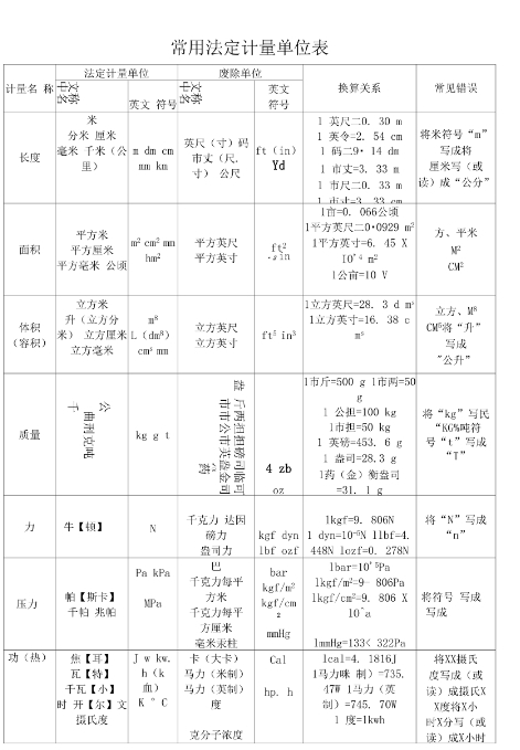 计量单位图册_360百科