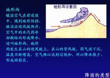 地形雨图册_360百科