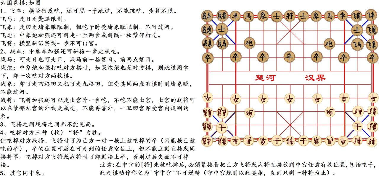 六国象棋图册_360百科