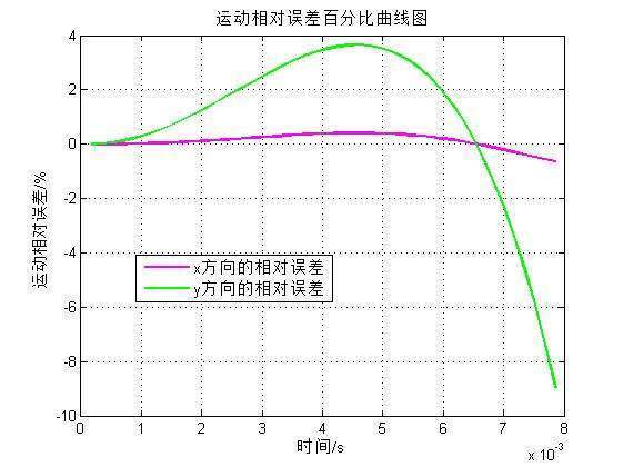 YYVIP易游上海捷丰流体取得组合式盘根结构专利有效避免因人工安装误差导致的间隙不均匀问题