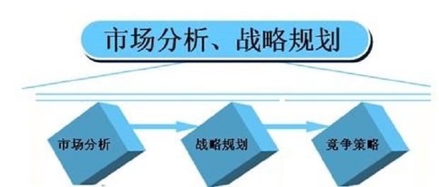 市场调研及参考价位