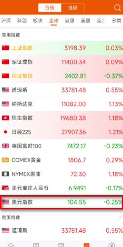 怎样看美元指数的走势_360新知