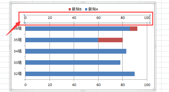 【Excel技巧】双向条形图制作技巧_360新知