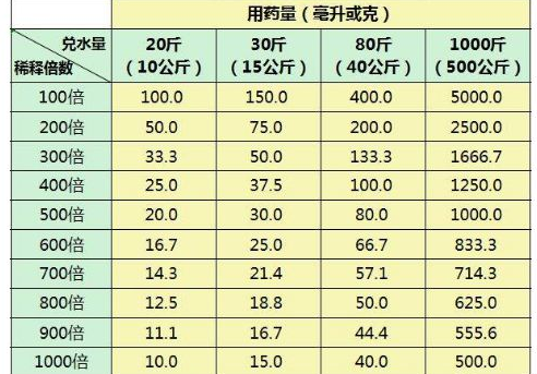 G与ml怎么换算 360新知