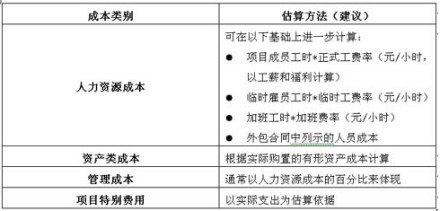 成本因素及市场行情解析
