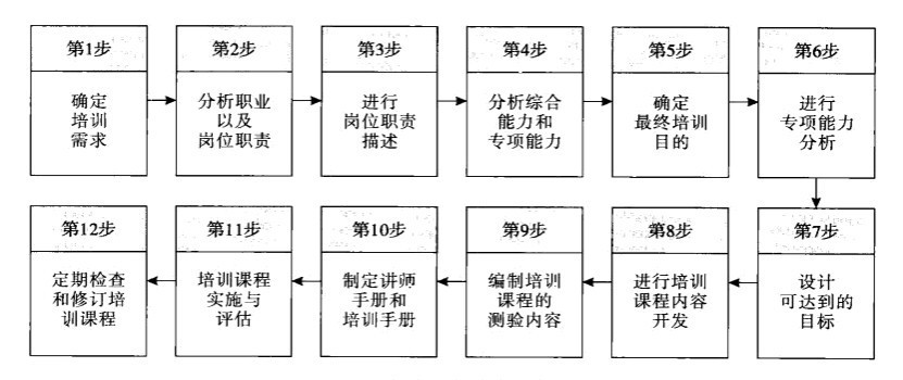 CBET模型图册_360百科