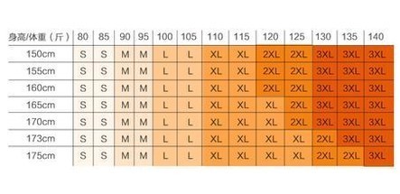 服装尺码换算参照表_360新知