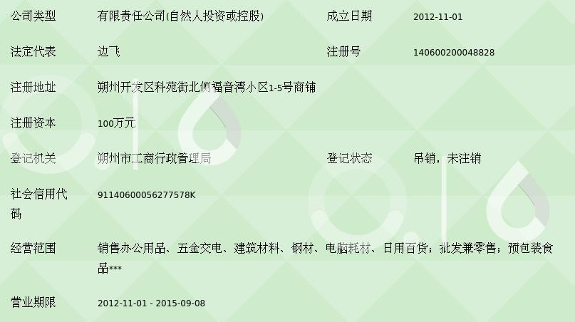 朔州商贸公司:商贸行业的风向标
