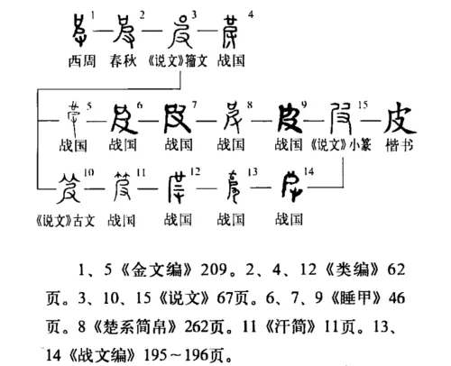 皮(汉语汉字)_360百科