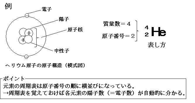 质子中子质量数关系图图片