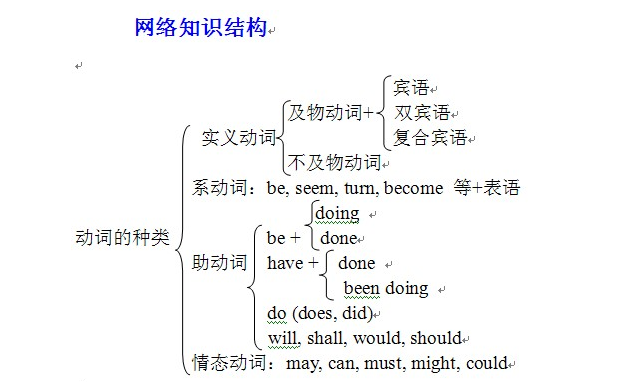 介词宾语图册_360百科