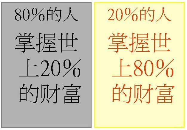二八定律图册_360百科