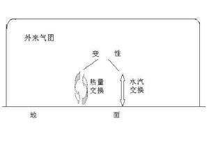 气团_360百科