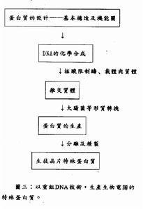 DNA重组技术图册_360百科