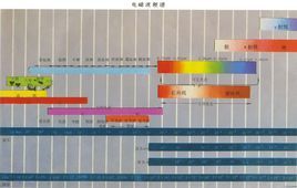 红外辐射图册_360百科