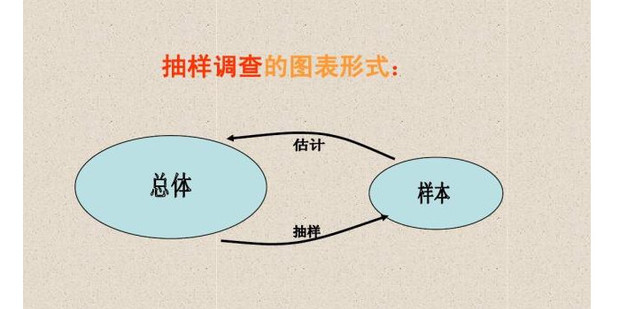 抽样的一般步骤是什么_360新知