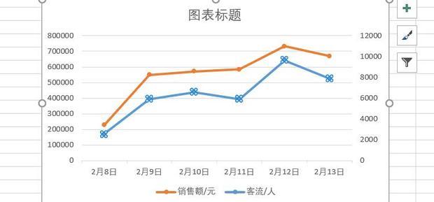 Excel如何制作双坐标轴图表_360新知