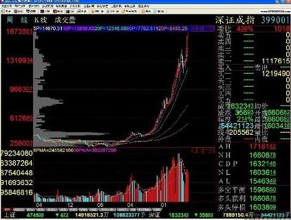 爱体育- 爱体育官方网站- 爱体育APP下载- 世界杯指定平台目前中国股市赚钱最多的方法：涨停回调后二次启动简单却很赚钱