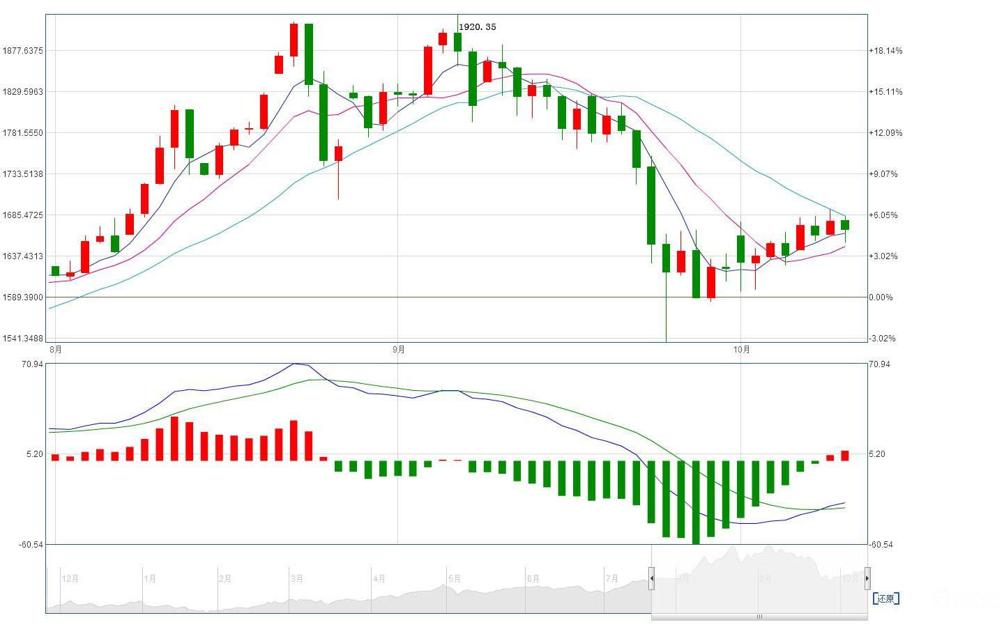 今日各金店黄金价格查询（2023年4月5日黄金价格表） - 黄金网