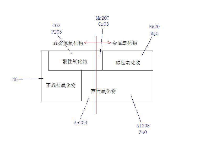 置换