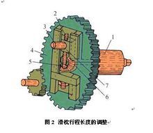 刨床图册_360百科
