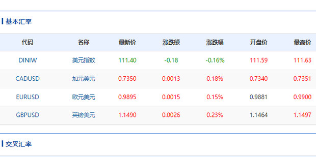 怎么查看美元对人民币汇率_360新知