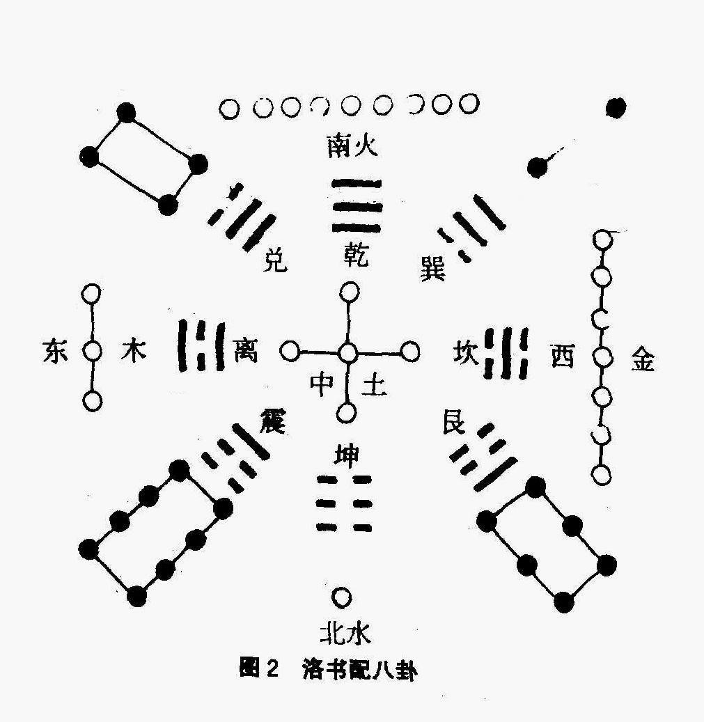 河图洛书图册