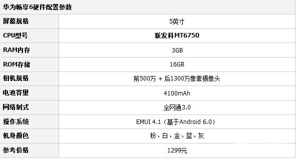 華為暢享6和榮耀暢玩5哪個(gè)好?華為榮耀暢玩5和暢享6區(qū)別對(duì)比評(píng)測(cè) src=