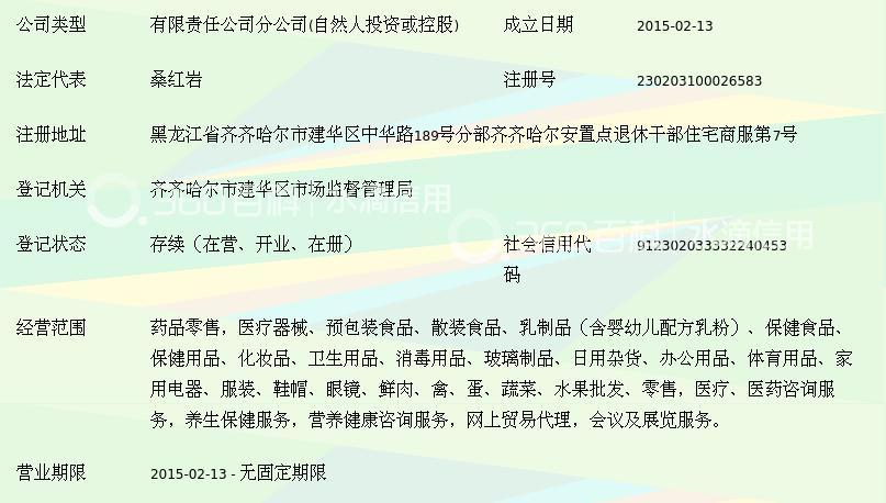 城市之美 焕发新光彩——龙沙区化妆品行业动态