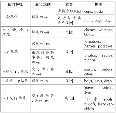 in a certain extent 和to a certain extent区别 百度知道