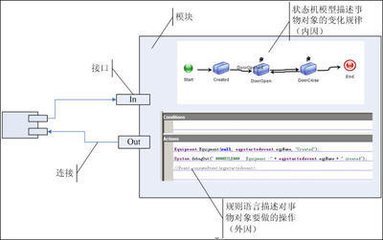 Connection接口_360百科