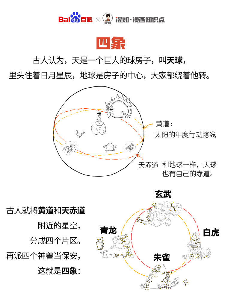 黄道图册_360百科