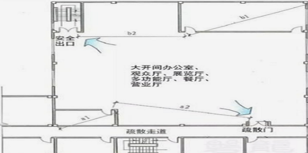 公共场所安全出口的疏散门应如何开启_360新知