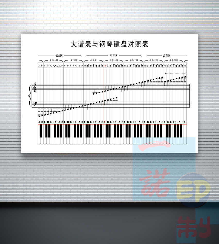 钢琴大谱表高清图片