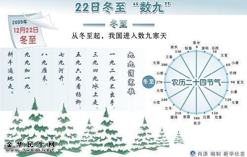 数九天气图册_360百科