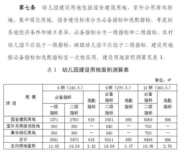 建设用地指标变动对城市发展影响探析