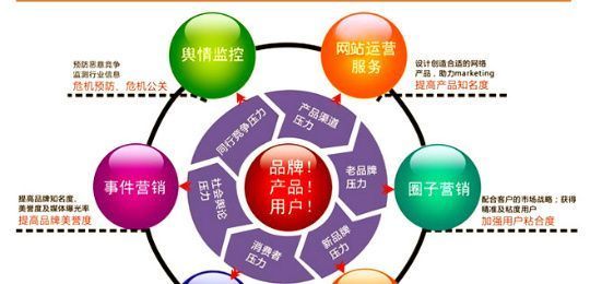 营销策划公司的经营范围是什么