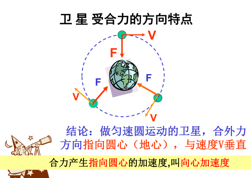 向心加速度图册_360百科