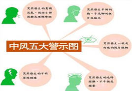 中风先兆图册_360百科