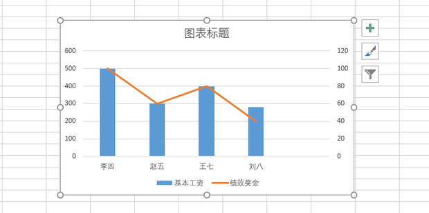 Excel图表上如何添加双坐标轴_360新知